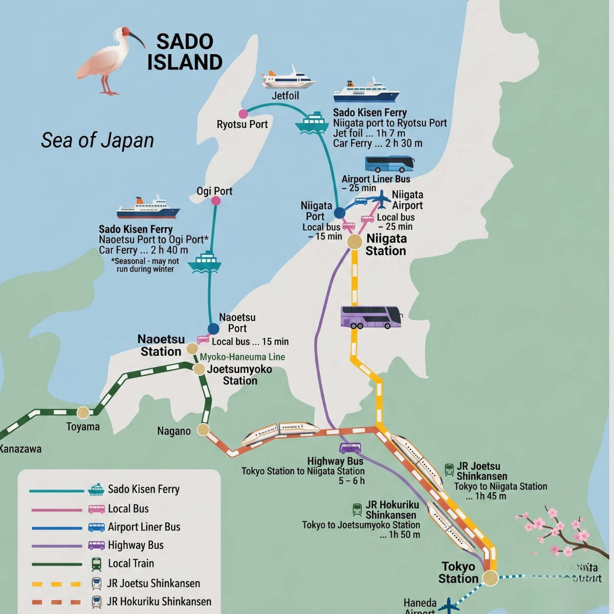 Map showing ferry and travel routes to Sado Island from Niigata and Tokyo